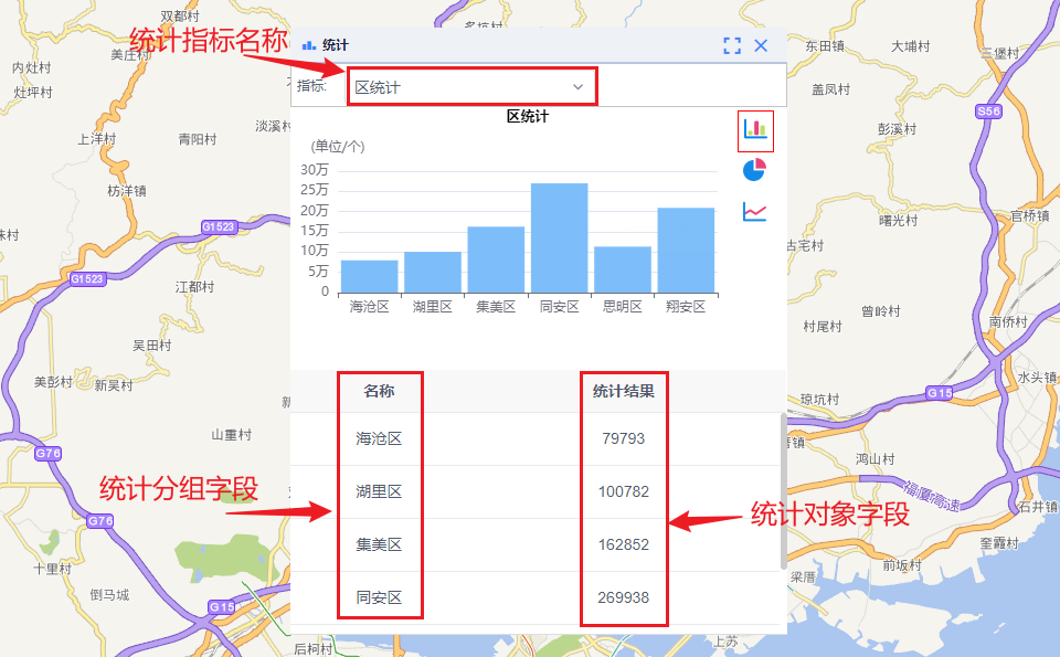 统计配置页面实现